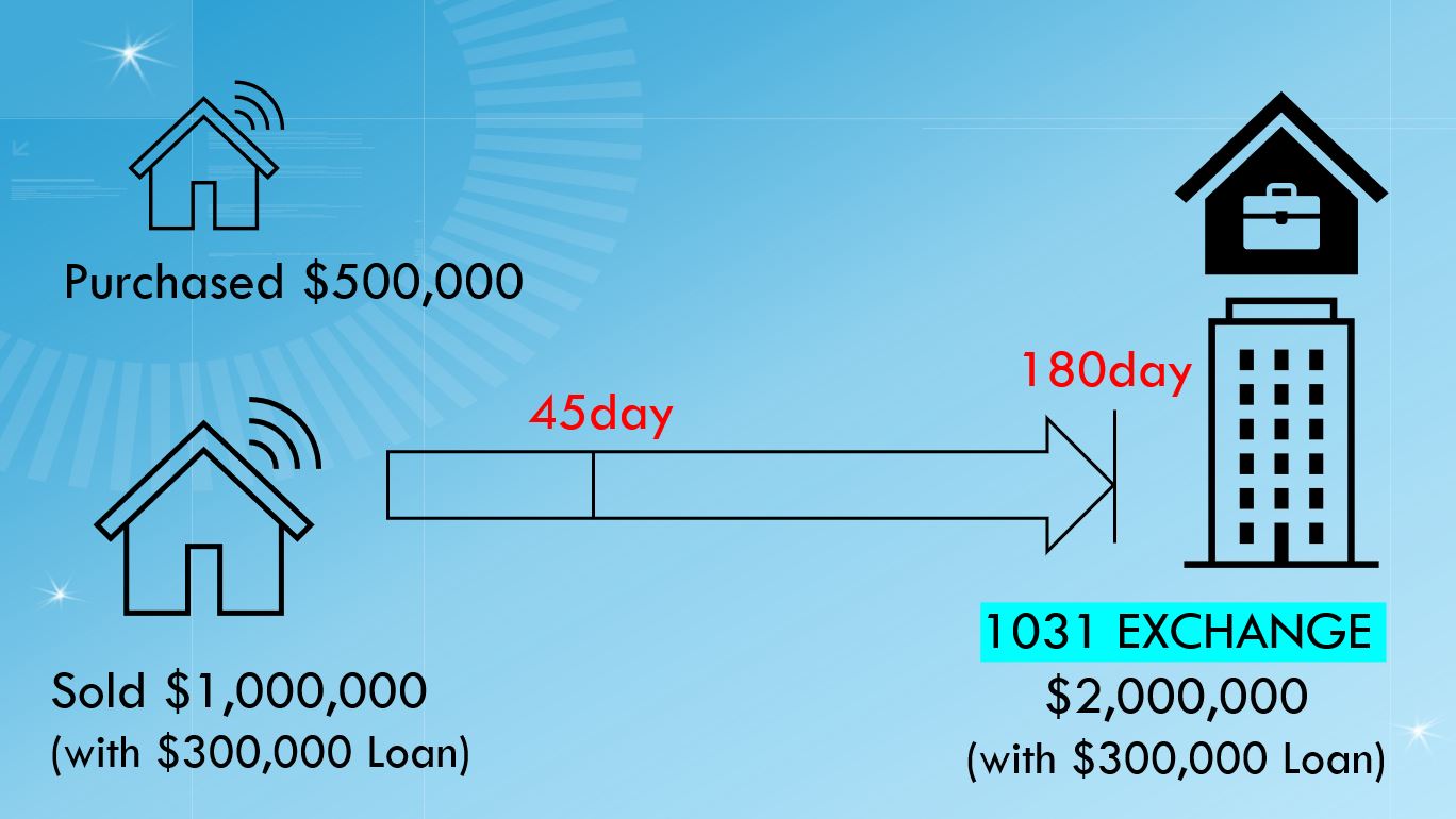 Read more about the article Protected: 1031 Exchange 하와이